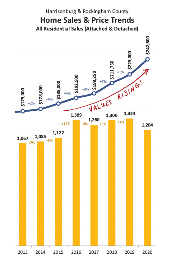 Monthly Market Report