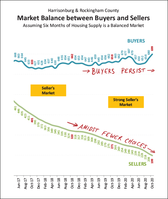 Monthly Market Report