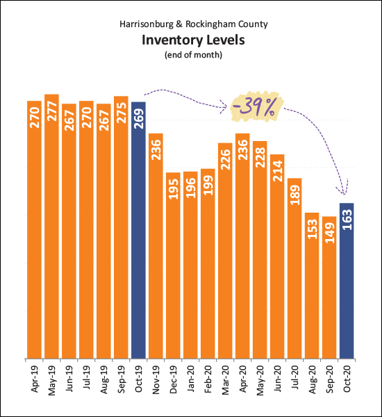 Monthly Market Report