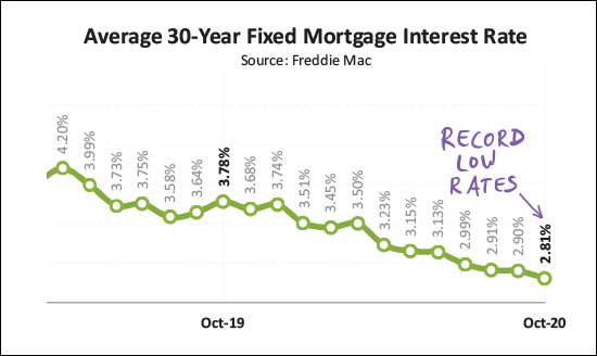 Monthly Market Report