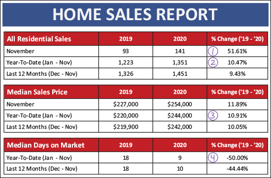 Monthly Market Report