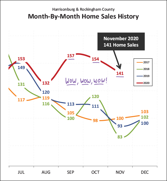 Monthly Market Report