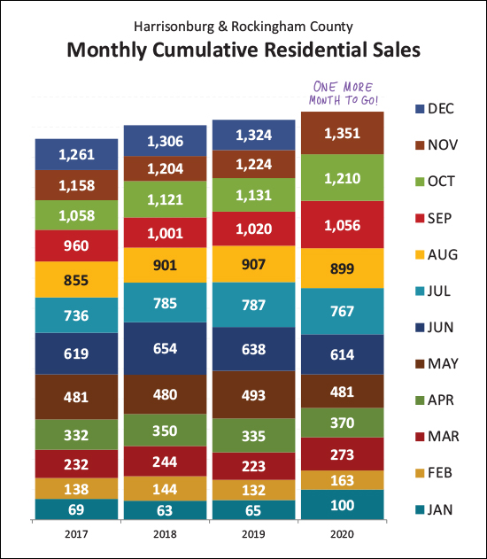 Monthly Market Report