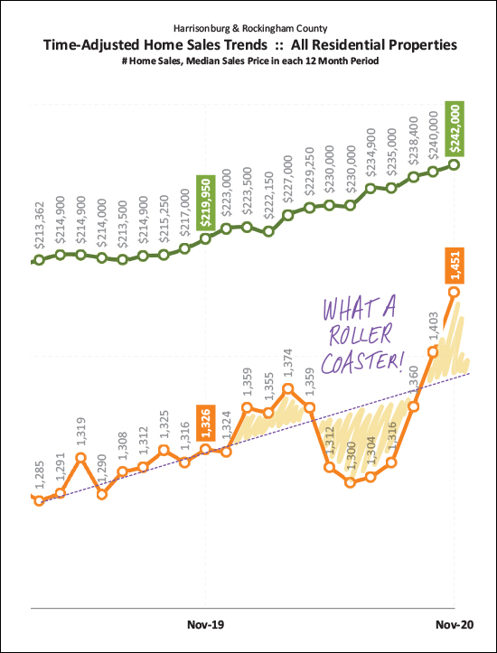 Monthly Market Report