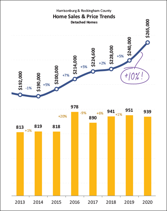 Monthly Market Report