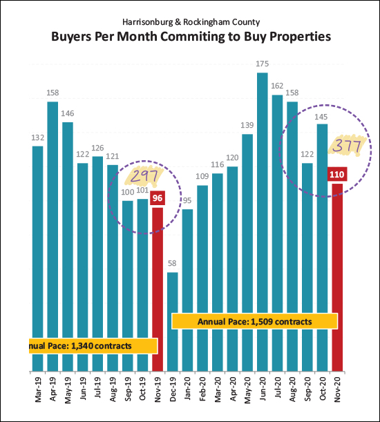 Monthly Market Report