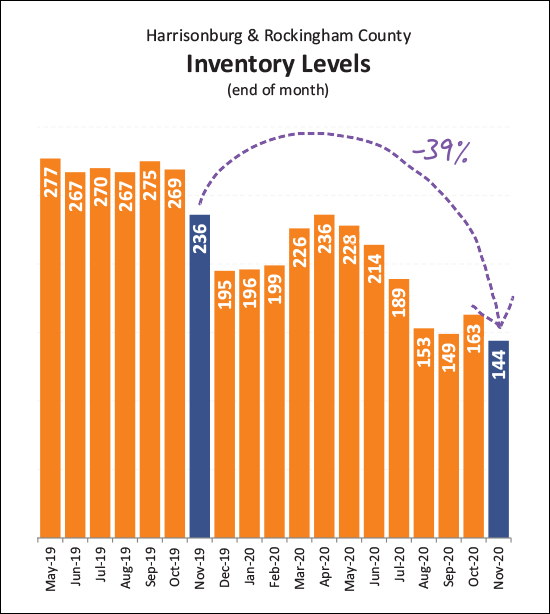 Monthly Market Report