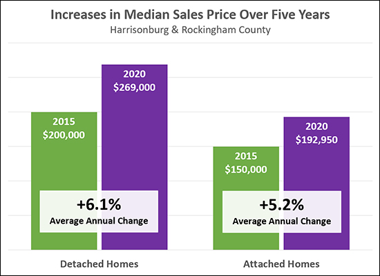 Market Values