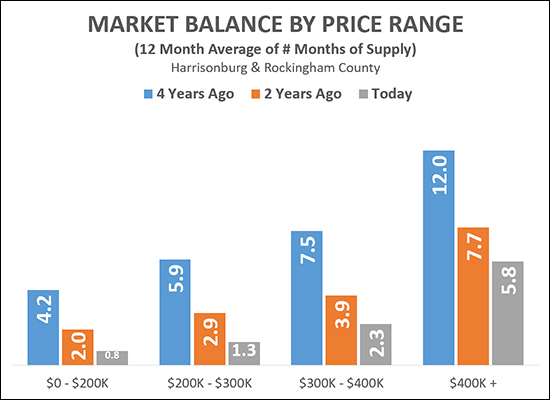 Market Balance