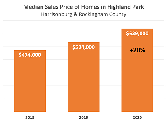 Highland Park