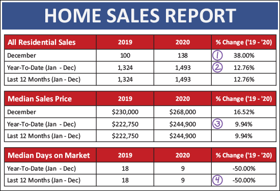 Monthly Market Report