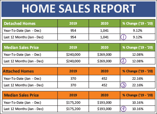 Monthly Market Report