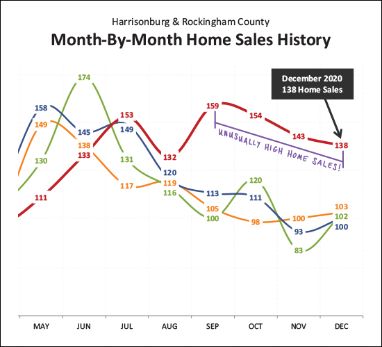 Monthly Market Report