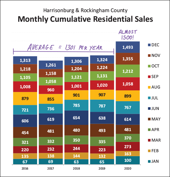 Monthly Market Report