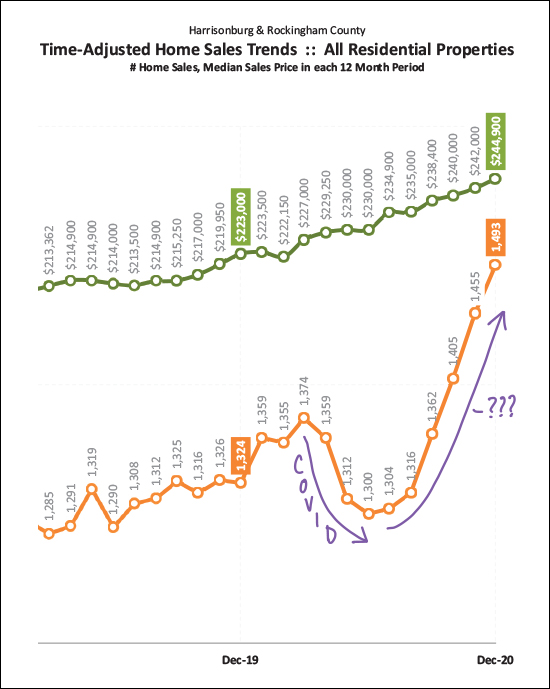 Monthly Market Report