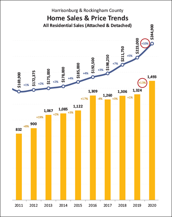 Monthly Market Report