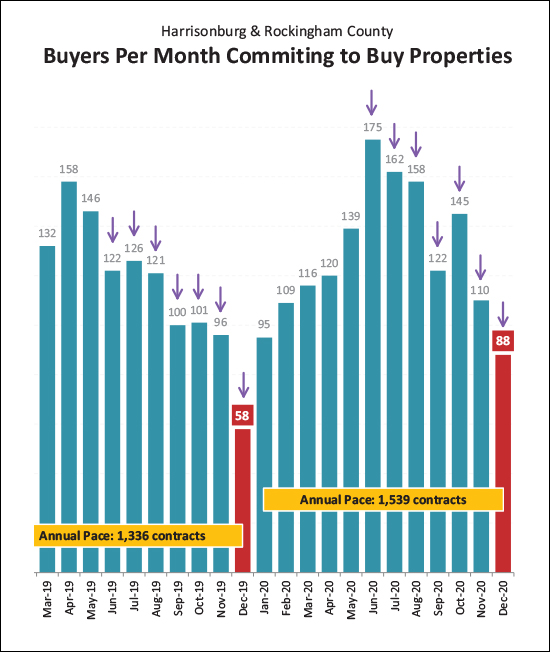 Monthly Market Report