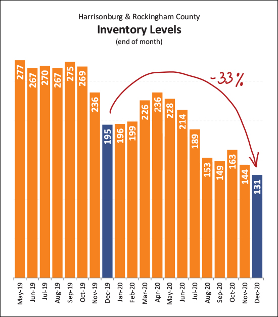 Monthly Market Report