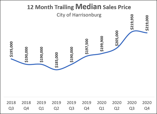 Home Sales