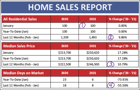 Monthly Market Report