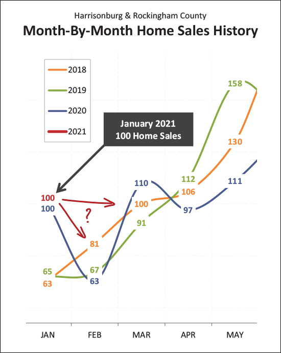 Monthly Market Report