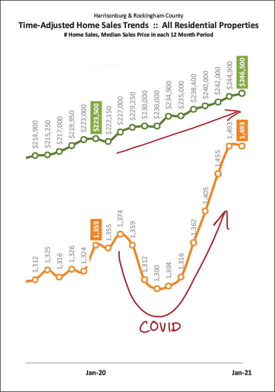 Monthly Market Report