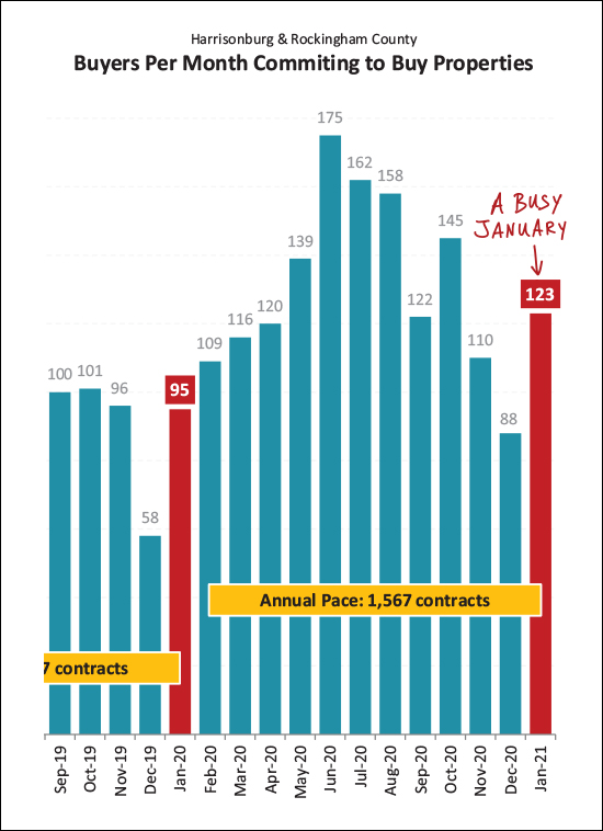 Monthly Market Report