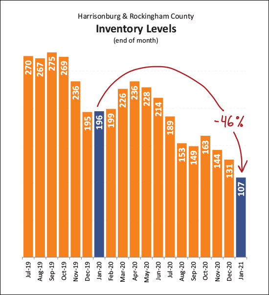 Monthly Market Report