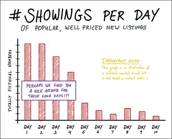 Selling Your Home