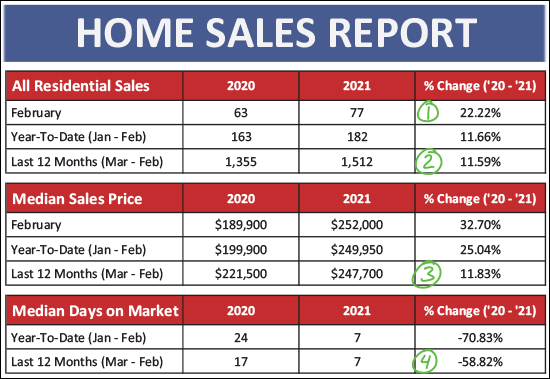 Monthly Market Report