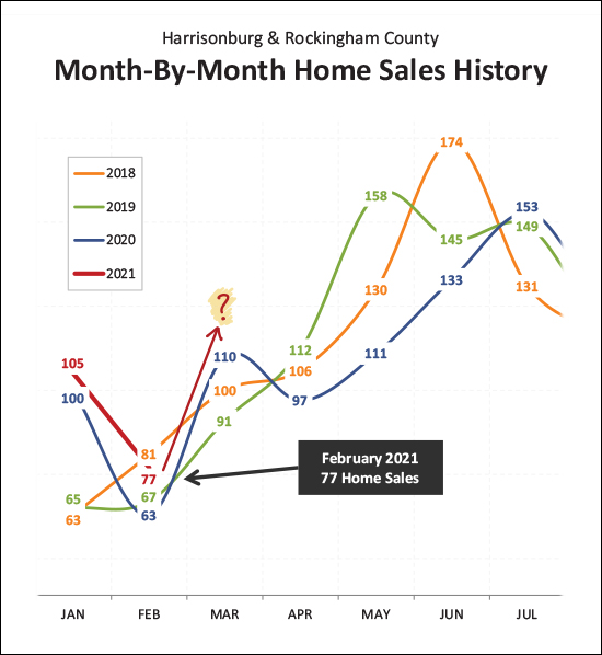 Monthly Market Report