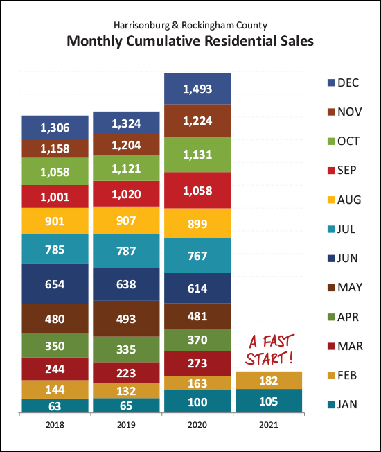 Monthly Market Report