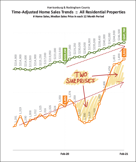 Monthly Market Report