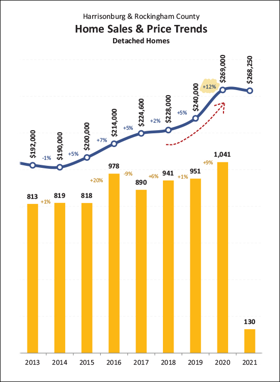 Monthly Market Report