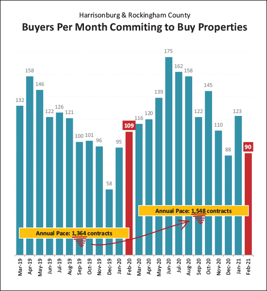 Monthly Market Report