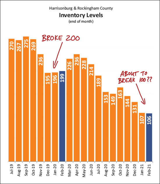 Monthly Market Report