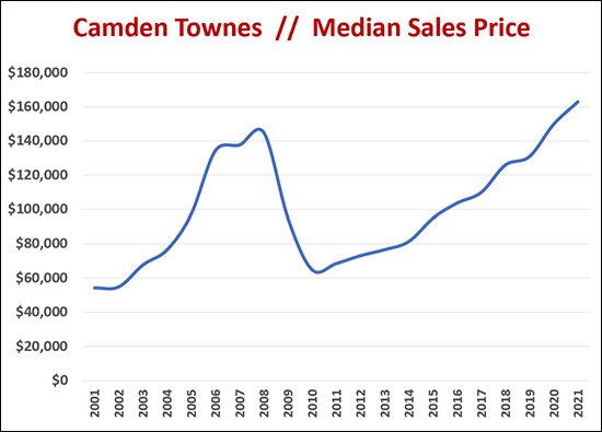 Camden Townes