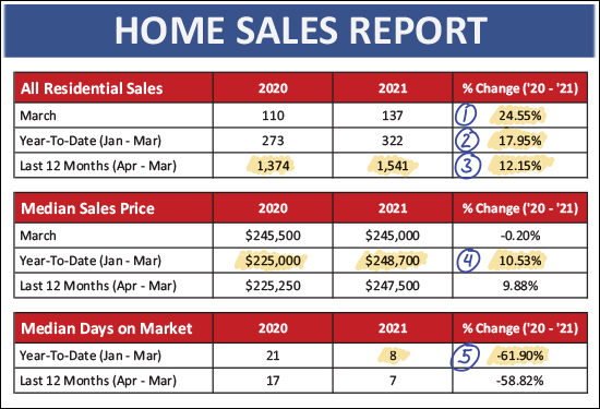 Monthly Market Report