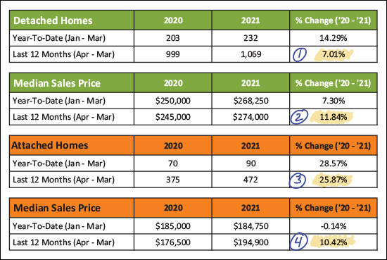 Monthly Market Report