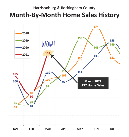 Monthly Market Report