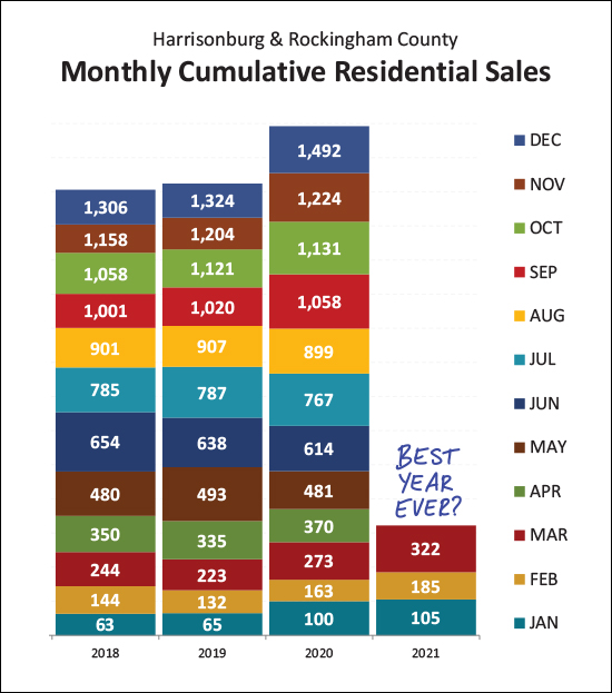 Monthly Market Report