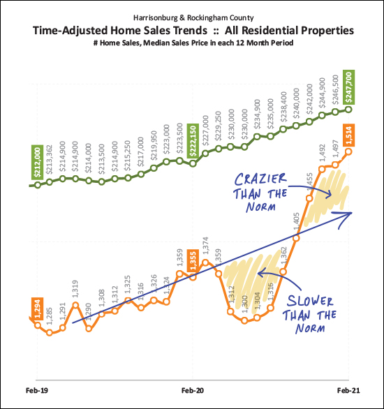 Monthly Market Report