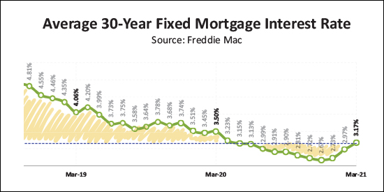 Monthly Market Report