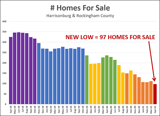 Houses For Sale