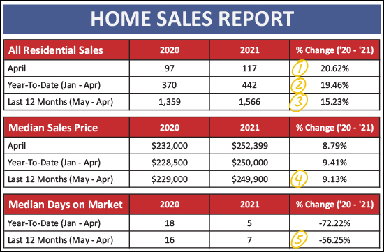 Monthly Market Report