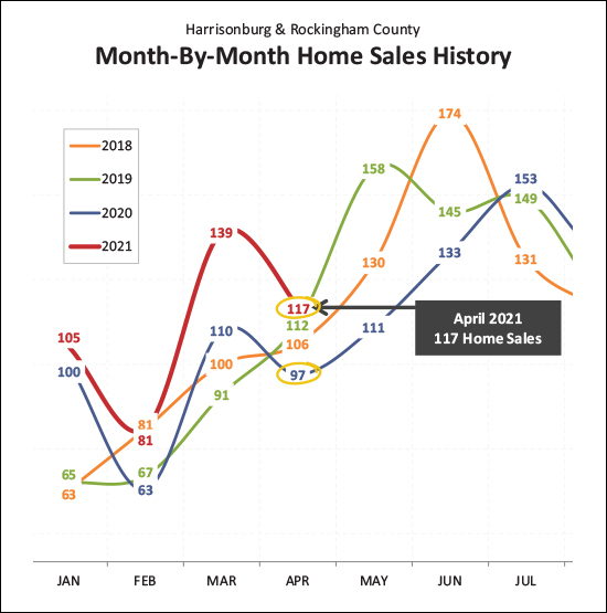Monthly Market Report