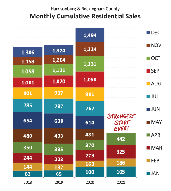 Monthly Market Report