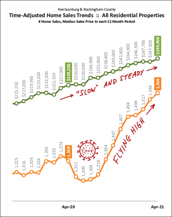 Monthly Market Report