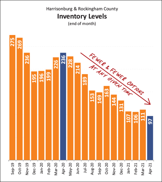 Monthly Market Report