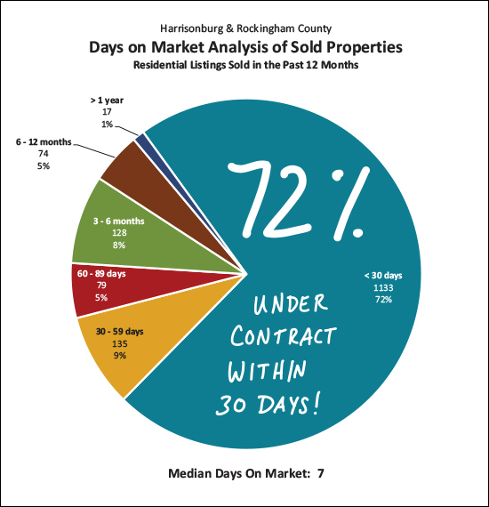 Monthly Market Report